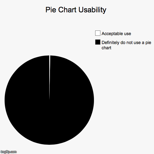 Pie Chart No