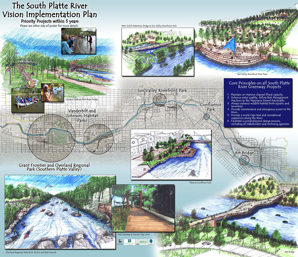 River Vision Implementation Plan