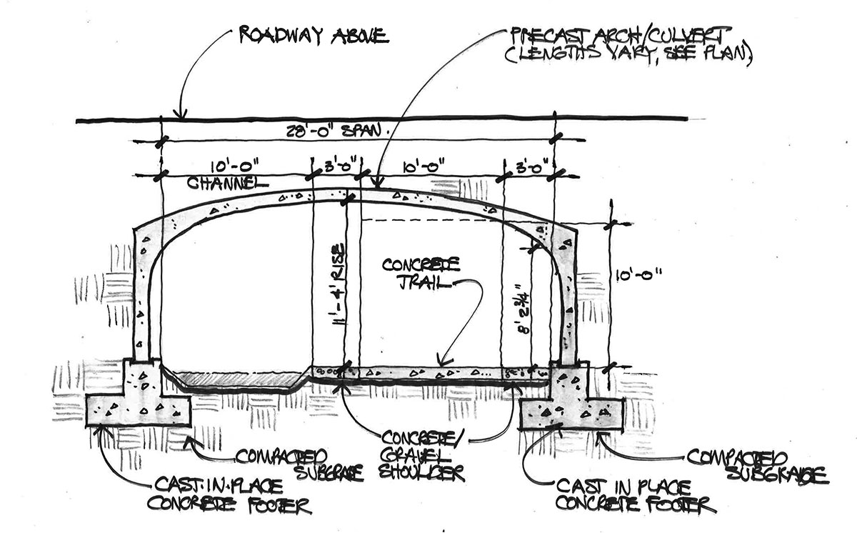 Compark Arch Culvert.jpg