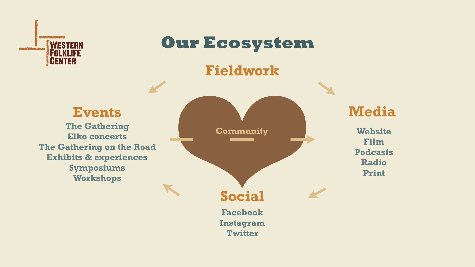 wfc_ecosystem_edited.001.jpeg