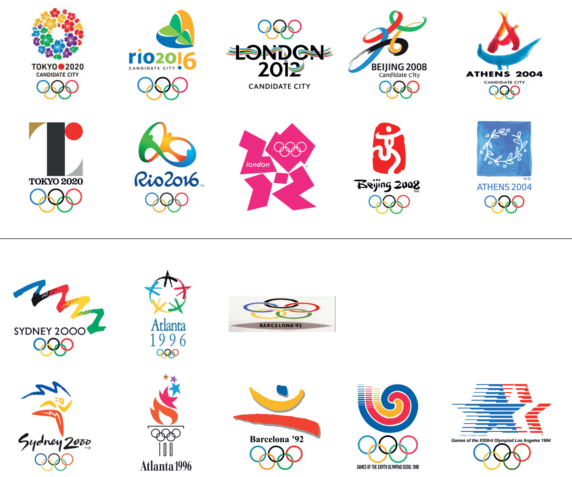 *Note—the Tokyo 2020 logo was withdrawn in 2015 due to allegations of plagiarism. Bid logos for Barcelona, Seoul and LA were not available.