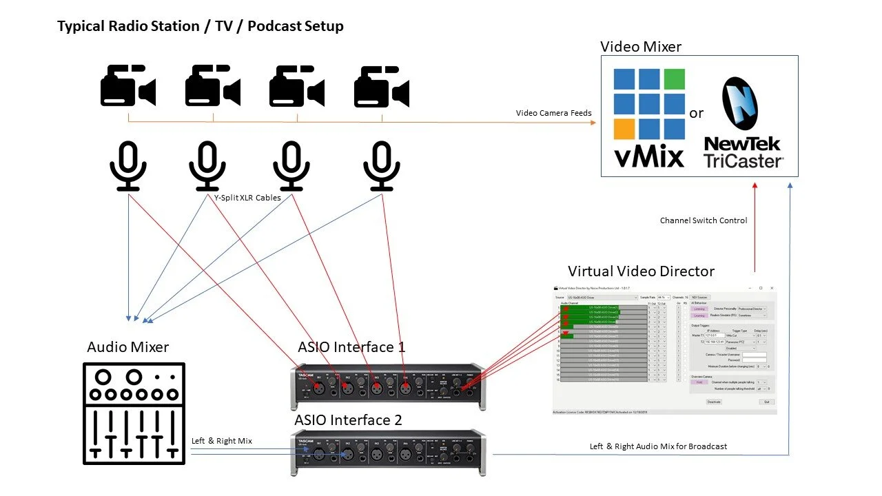 Radio station solution