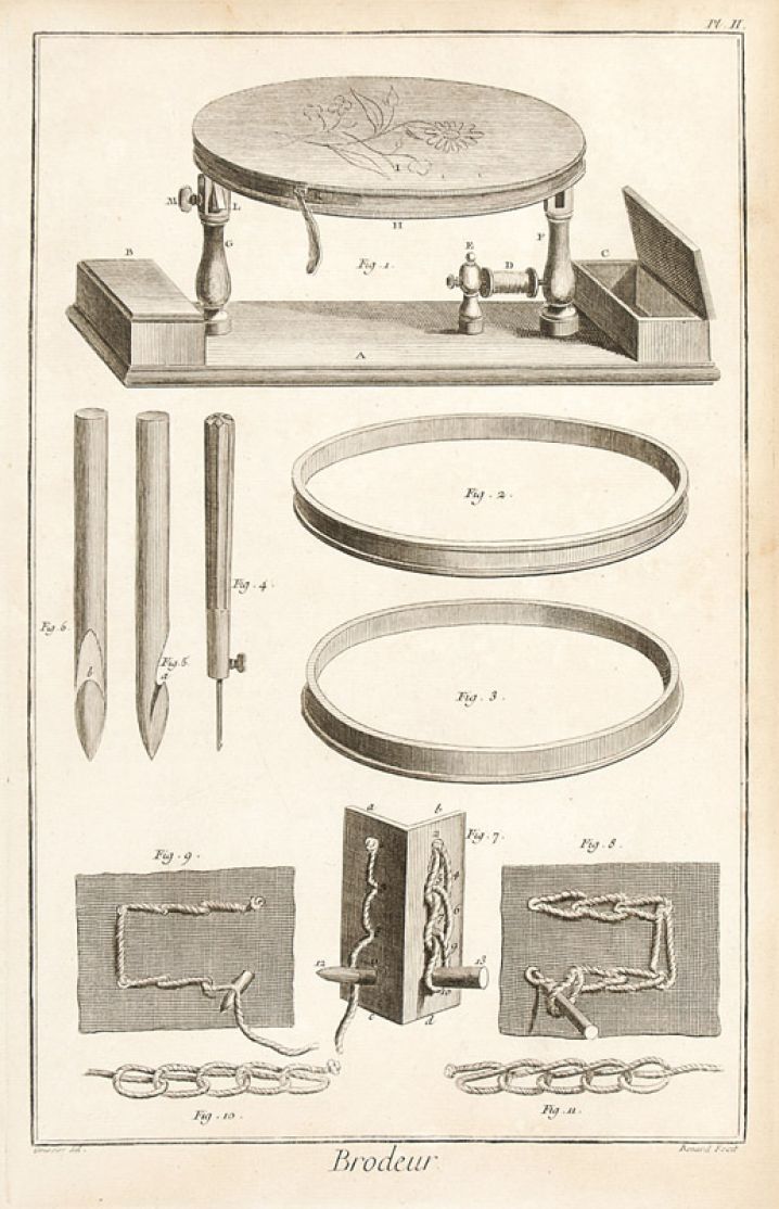 Diderot Encyclopedia.jpg
