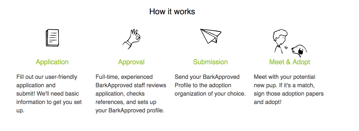 BarkApproved - from the founders of BarkBox - aims to help rescuers with the (at times tedious) adopter/foster application and review process 