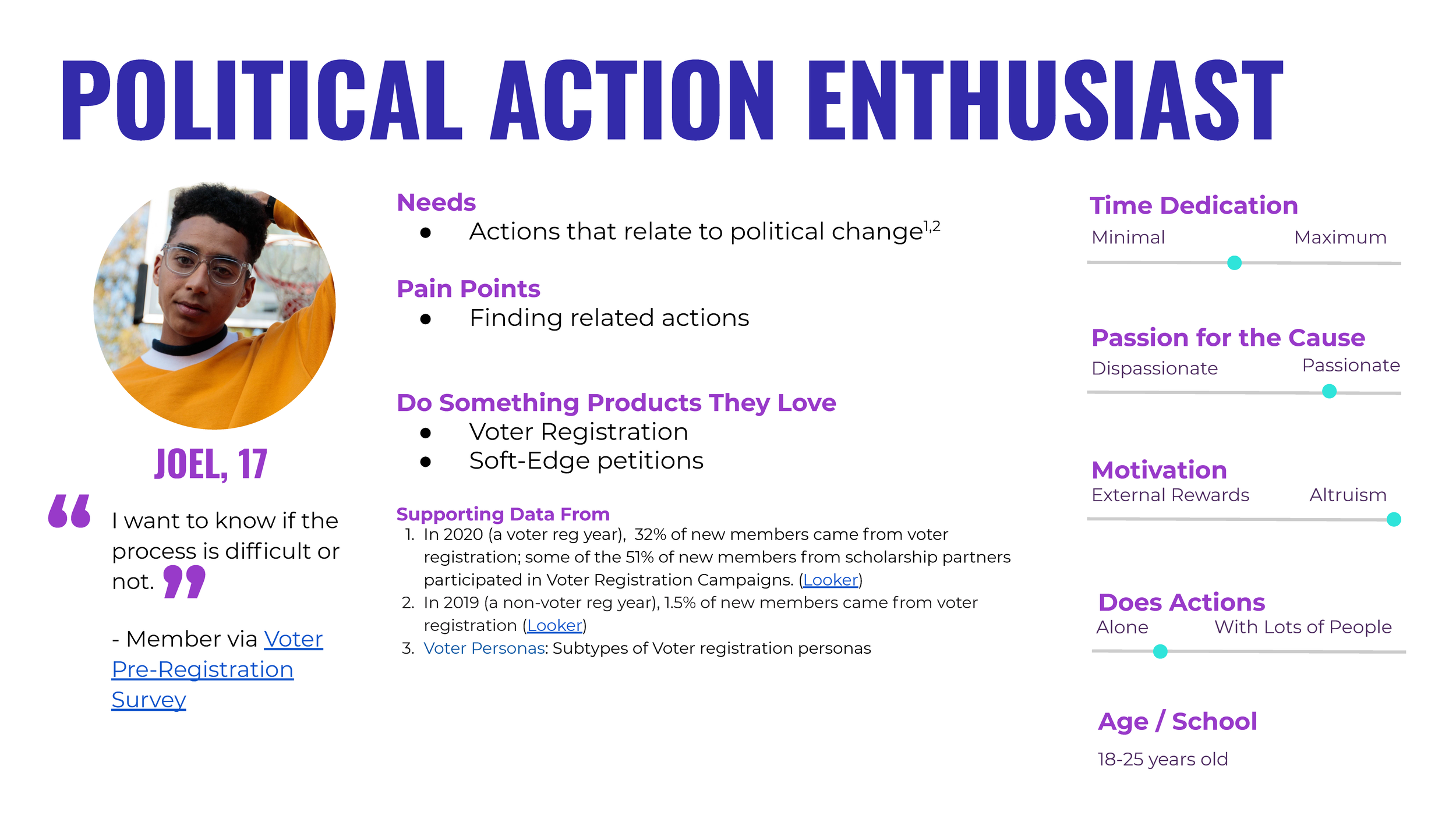 DoSomething Personas 2021 (no appendix)_Page_13.png
