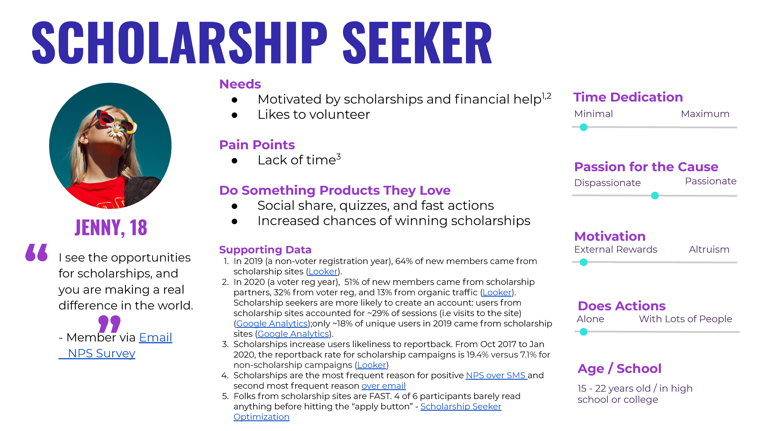 DoSomething Personas 2021 (no appendix)_Page_05.png