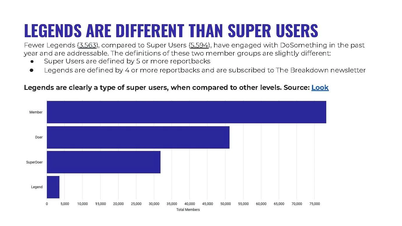 Quantitative Analysis_ Super Users_Page_25.jpg