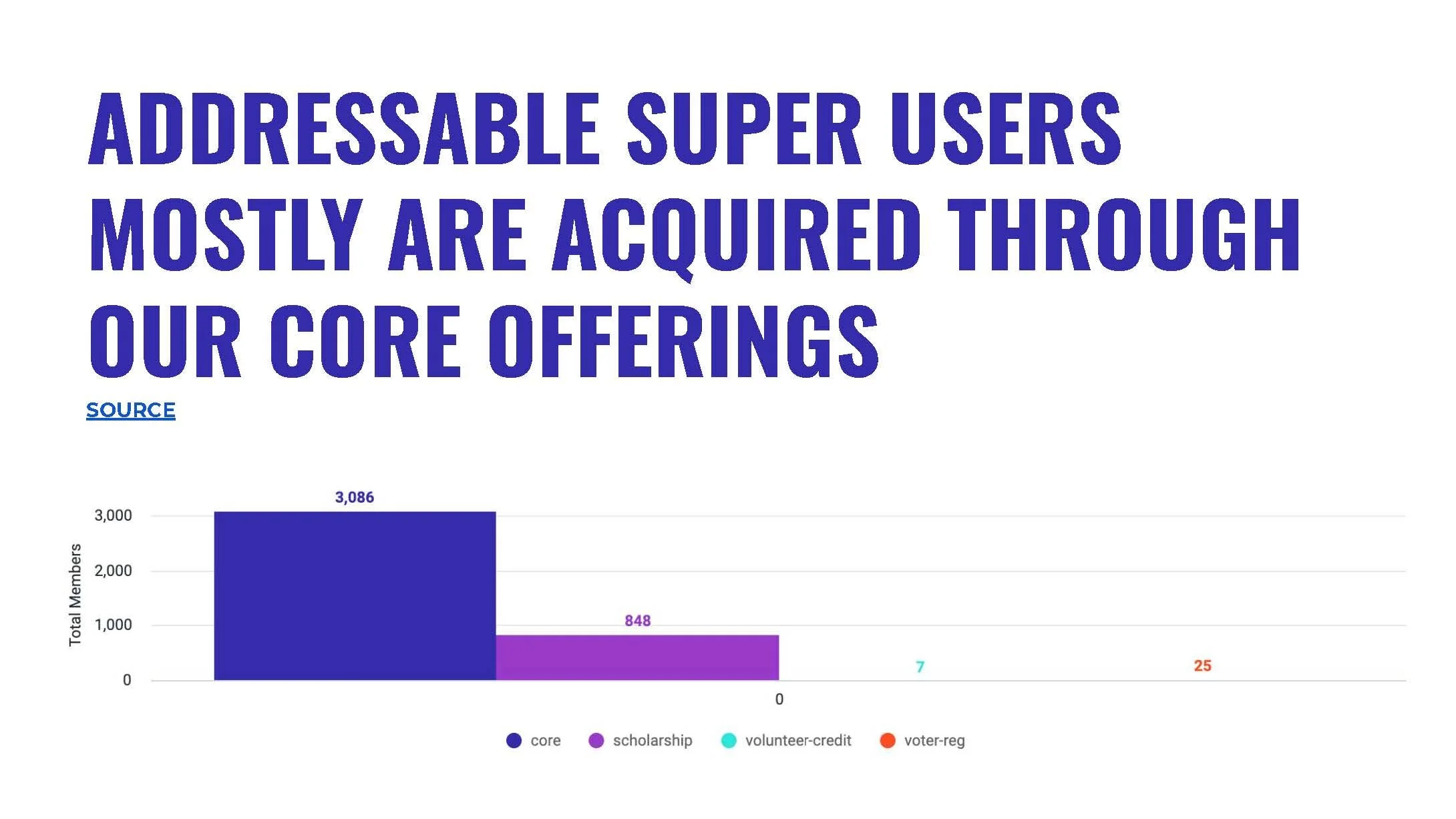 Quantitative Analysis_ Super Users_Page_17.jpg