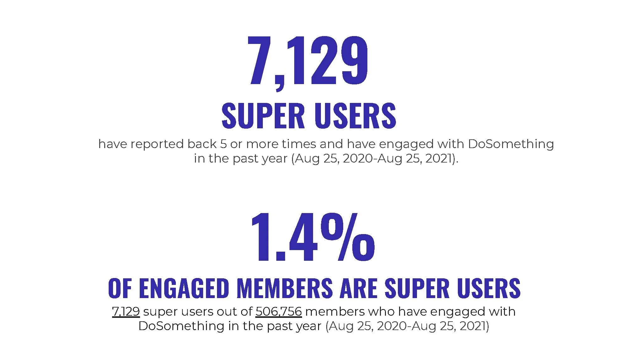 Quantitative Analysis_ Super Users_Page_12.jpg