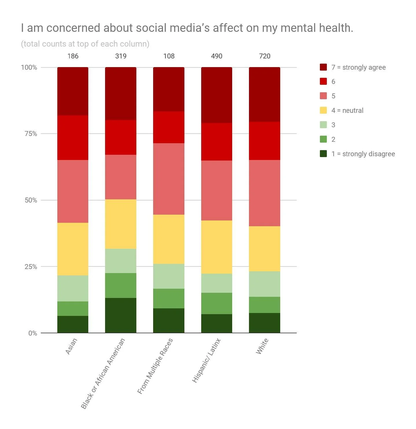 Social Media and Mental Health Survey Findings, Q3 2021.jpg