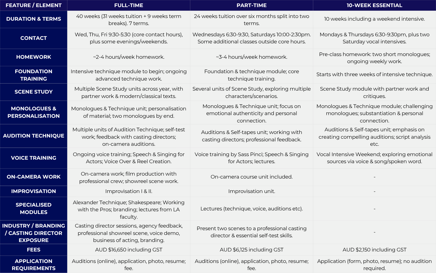 HFASA Program Comparison Table 2027.png