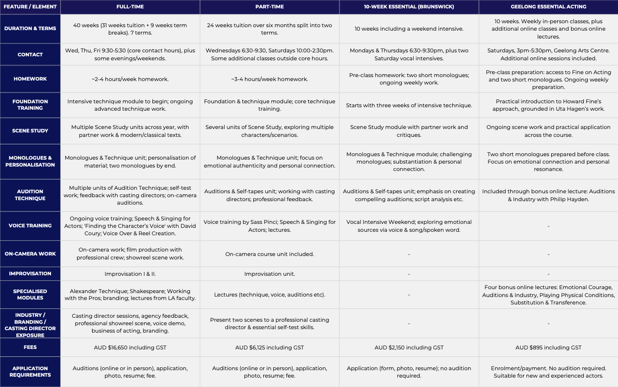 2026 Course Comparison product image geelong.png