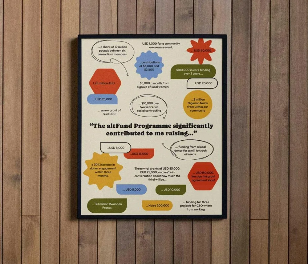 altFund