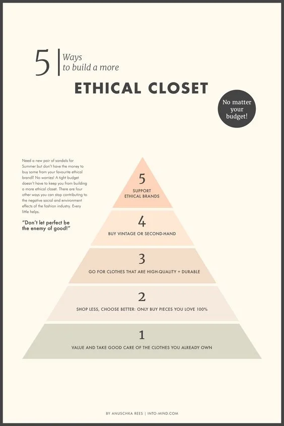 Check out this insightful post from Anuschka Rees about 5 Ways to Build a More Ethical Closet! ( read here ) First and foremost, take care of what you already have. And if you do buy, buy pieces you truly love and from brands you respect. Building an ethical closet is something you can begin today.