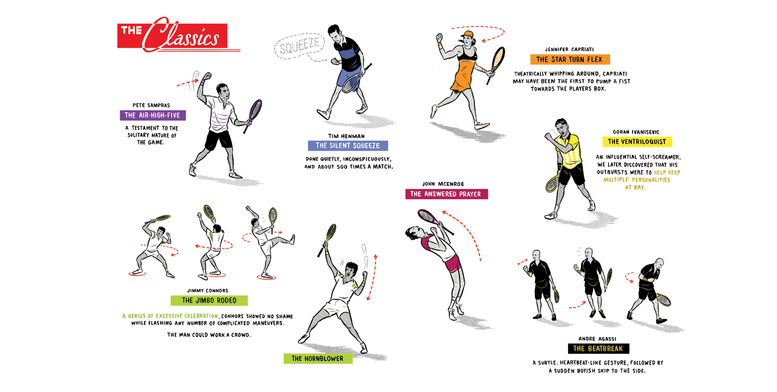 STYLE GUIDE TO FIST PUMPING FOR ESPN.COM'S PAGE 2, 2012. Art directed by DAVE WILSON.