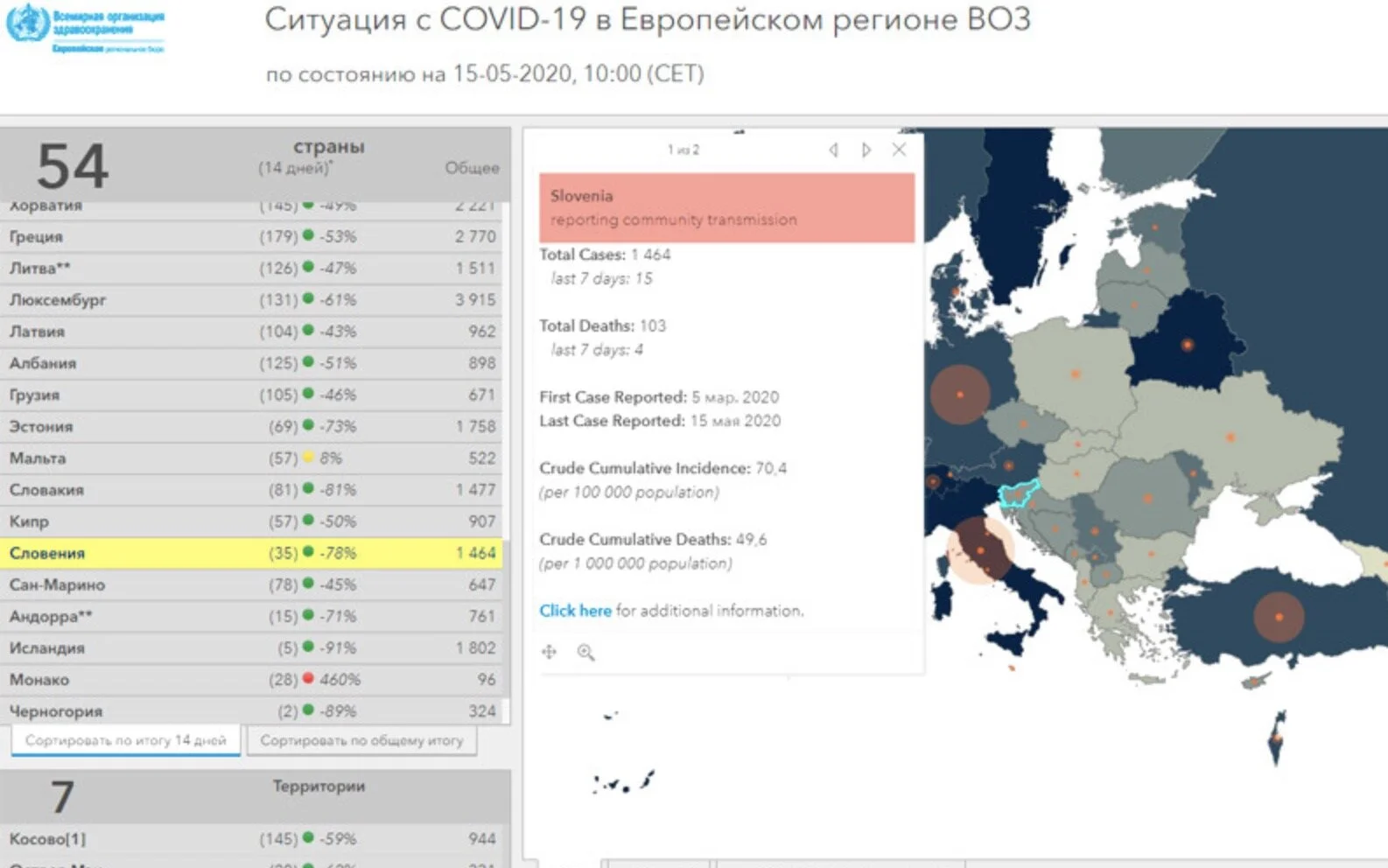 Словения первой в Европе объявила о завершении эпидемии COVID-19