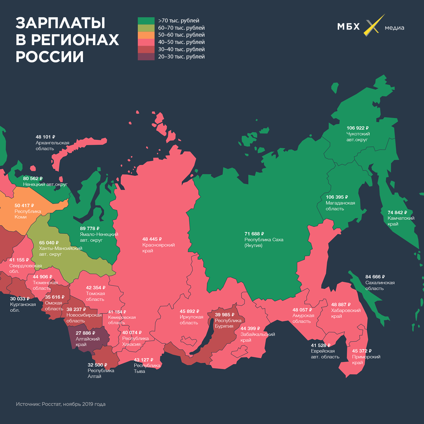 Среди регионов РФ названы регионы с самой высокой зарплатой