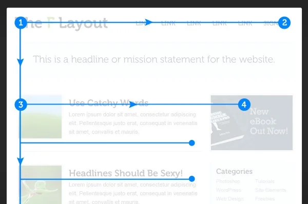 The most important content on this page can be seen in a few seconds. (Image credit: tutsplus)