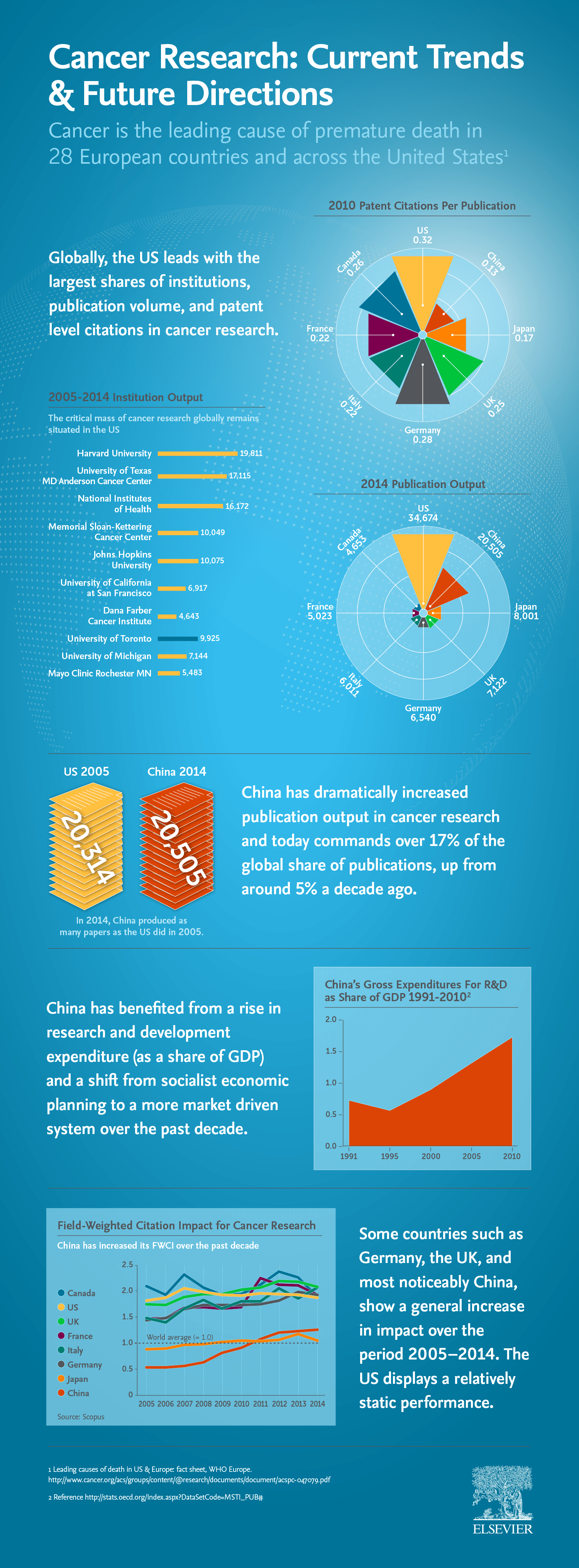 elsevier-cancer-moonshot_infographic.png