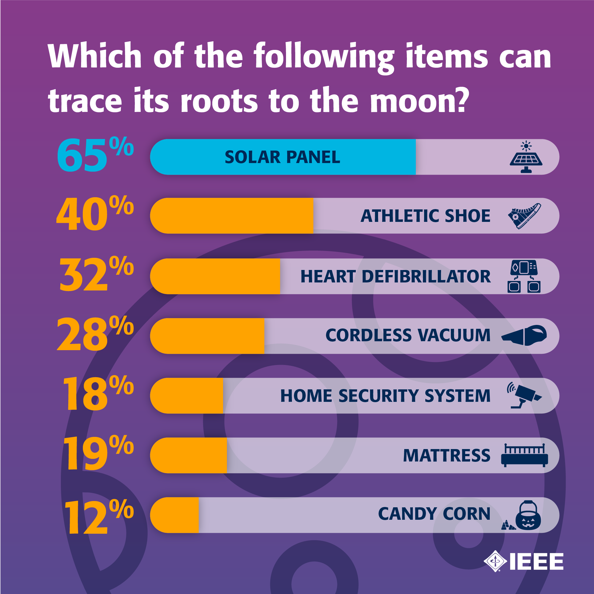 ieee_naturalcapital-space-infosnack-4.png