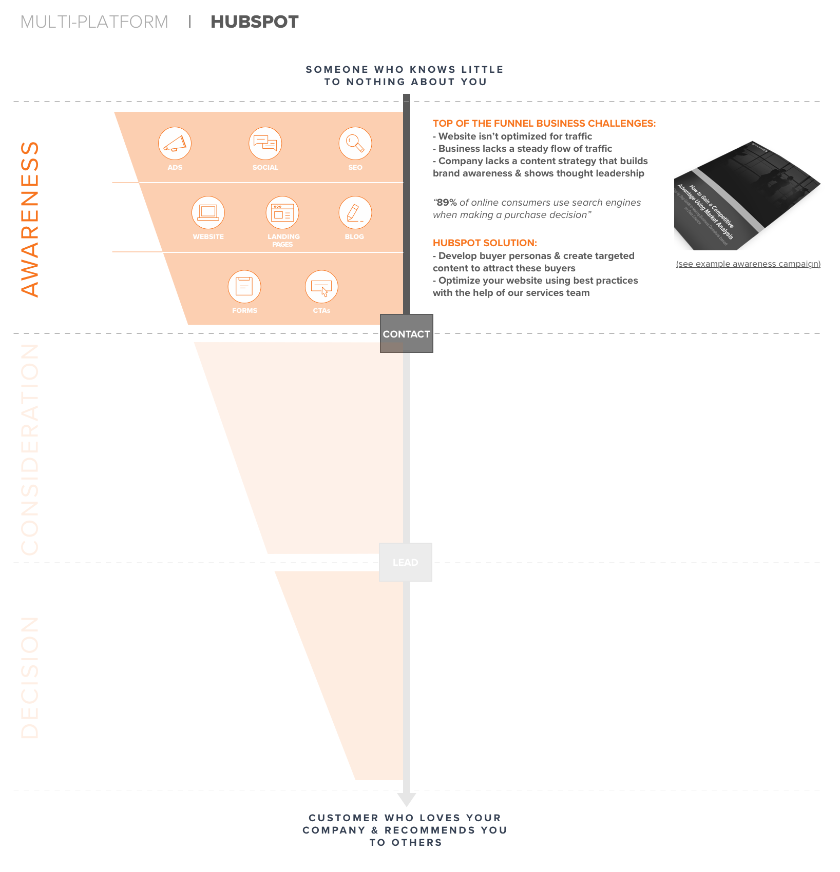 Hubspot (Awareness) Copy.png