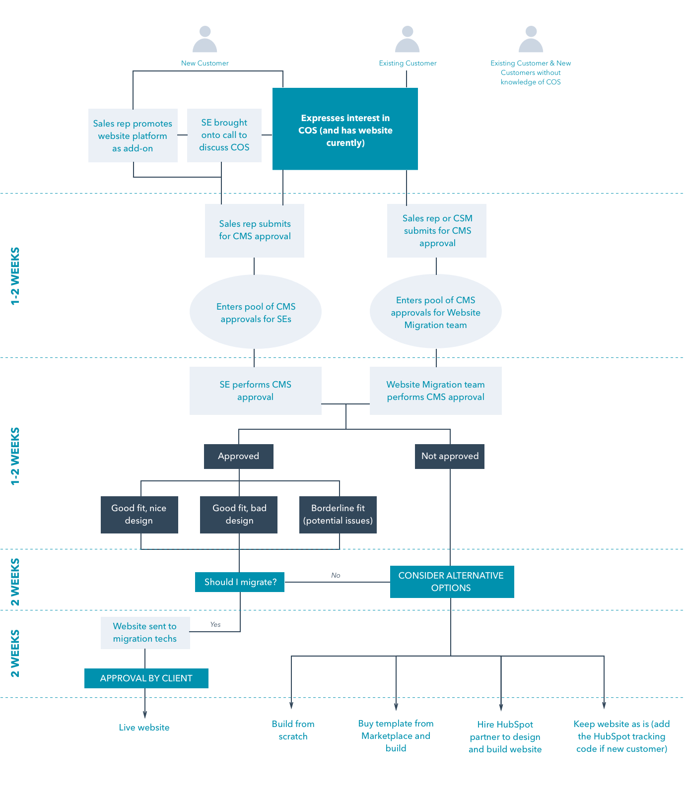 COS Journey Map Copy.jpg