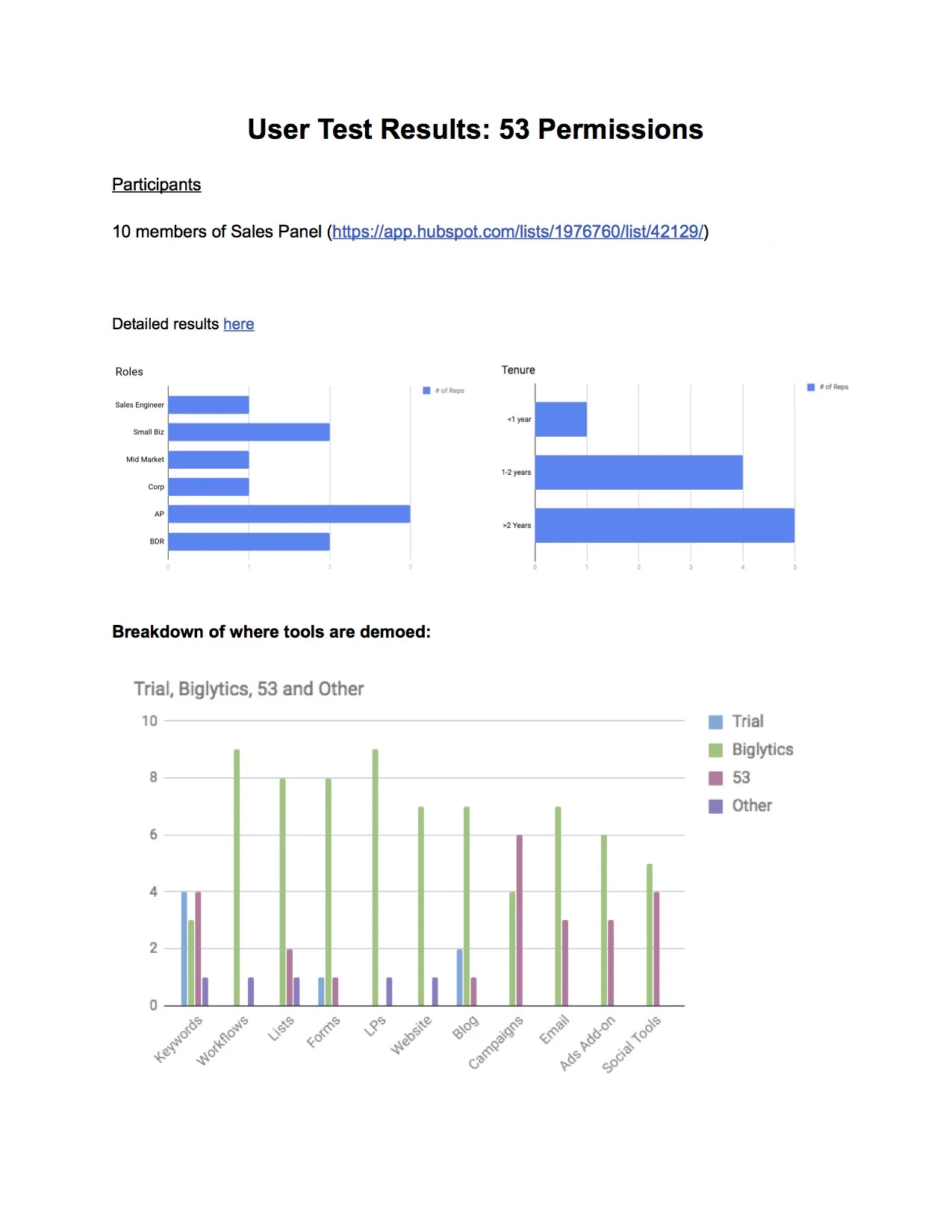 User+Test-+53+Permissions+(Sales+Panel)+-+Google+Docs.jpg