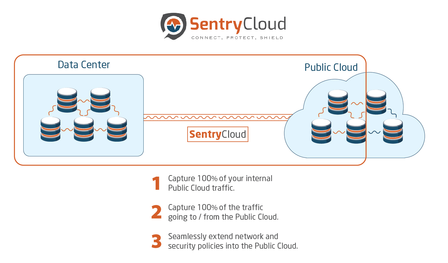 SentryCloud Info Graphic
