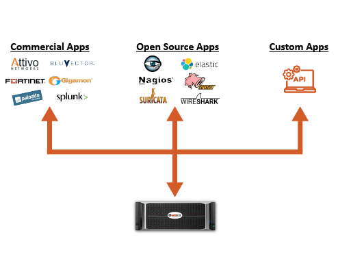 SentryWire Application Node Diagram 1 493 x 293 1.png