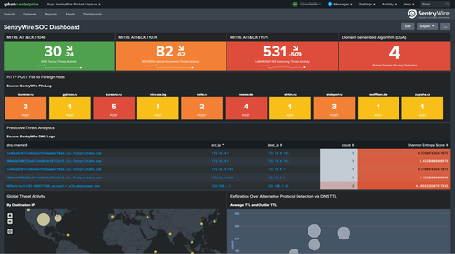 SentryWire_SOC_Dashboard___Splunk_7_2_4_2_and_Mail_-_chris_roffe_alliance-it_com_and_Slack_-_Alliance_Technology_G.png