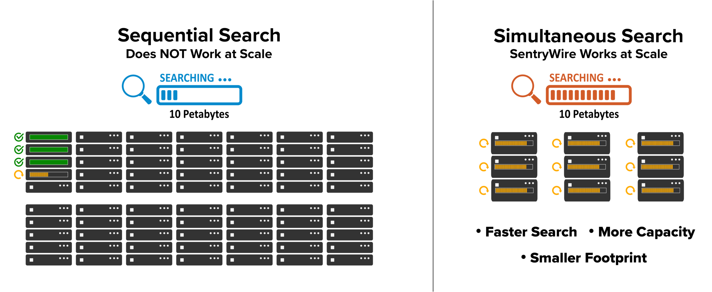 SentryWire Search Graphic 1 Landscape SentryWire Search 1 No PB 1 Combined 2 (4).png
