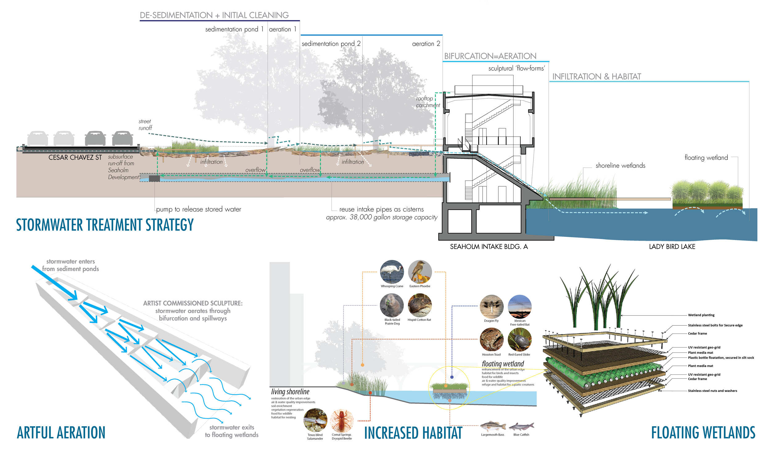 proj-urbd-seaholm4.jpg