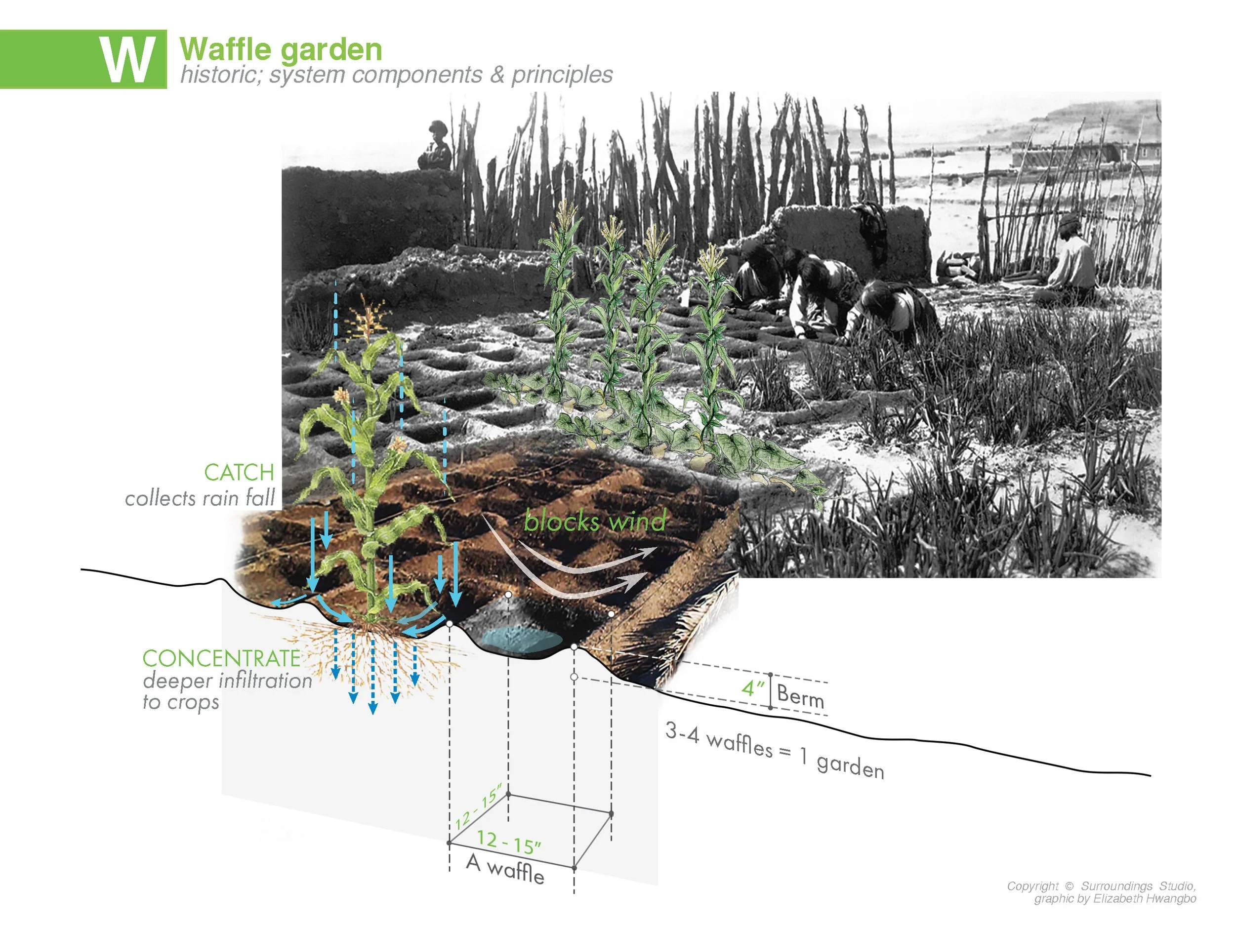 Pages from FINAL-2014 ASLA Presentation-141120_Page_13.jpg