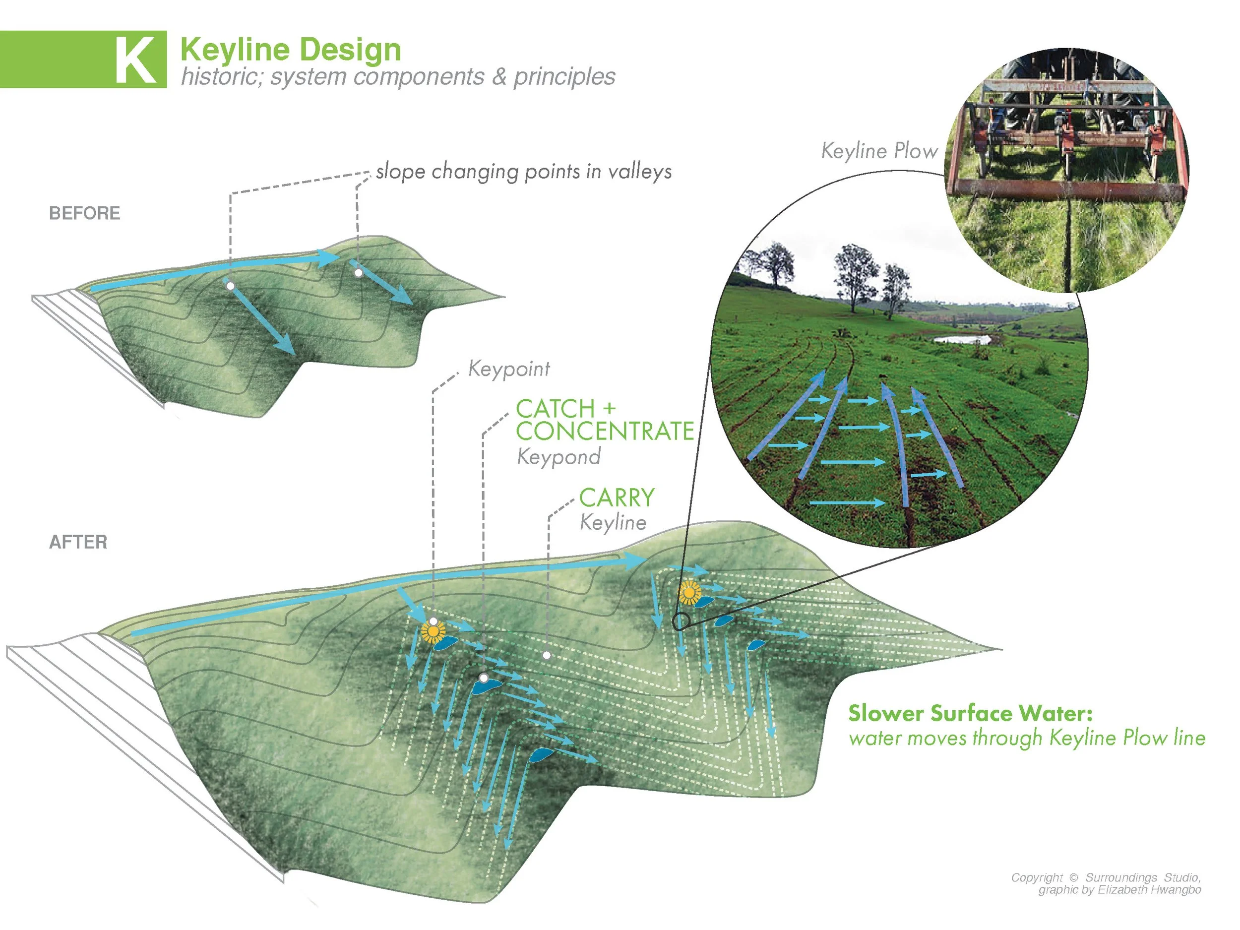 Pages from FINAL-2014 ASLA Presentation-141120_Page_09.jpg