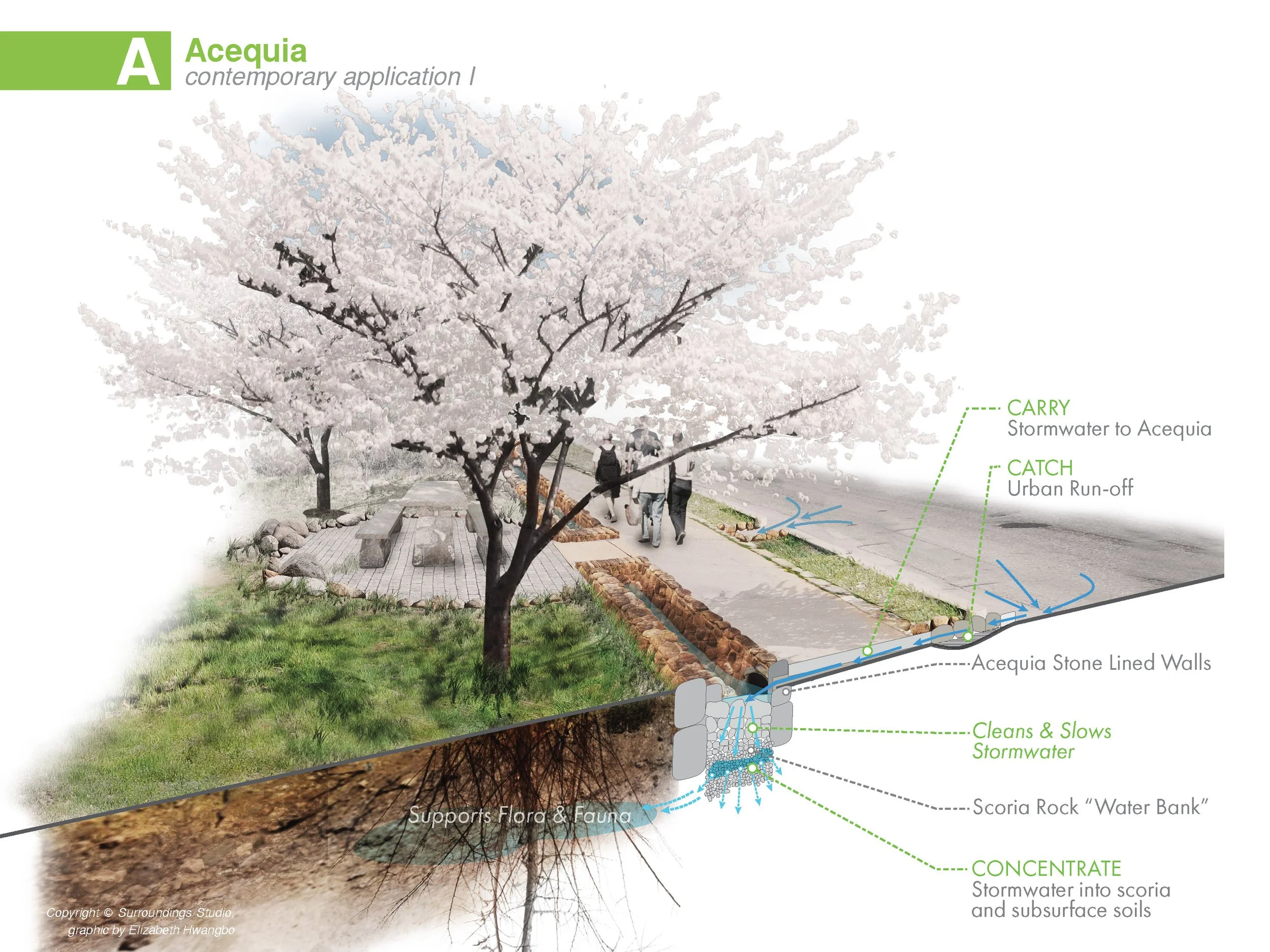 Pages from FINAL-2014 ASLA Presentation-141120_Page_04.jpg