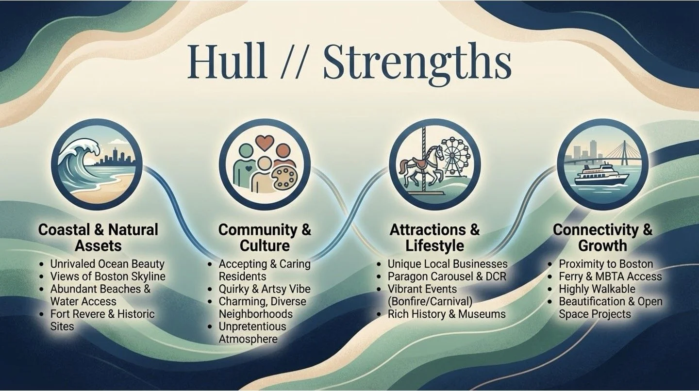 EDC slideshow-Strengths.jpg