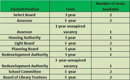 2026 election-positions open.jpg