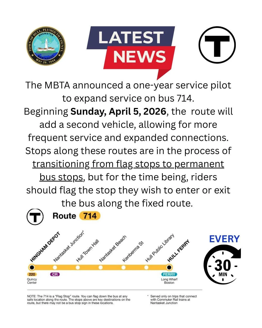 The MBTA is adding a second bus to travel Route 714 (Station Street in Hingham to Pemberton Pier) for a year beginning in April. The two buses will operate on the half hour daily and will now stop at the Nantasket Junction commuter rail station. 

 #