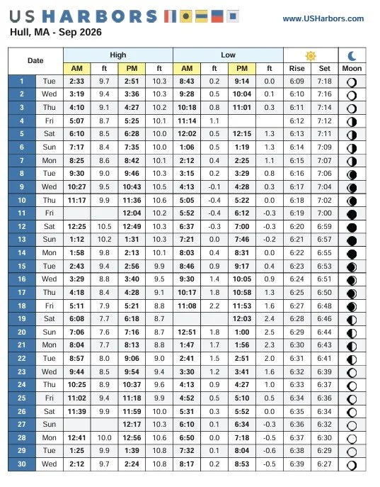 It's Labor Day weekend! Are you planning on hitting the beach or heading out on your boat? Here are the September Tide Times, from this season's edition of the Hull Times Summer Guide, available free at your favorite local store or online at hulltime