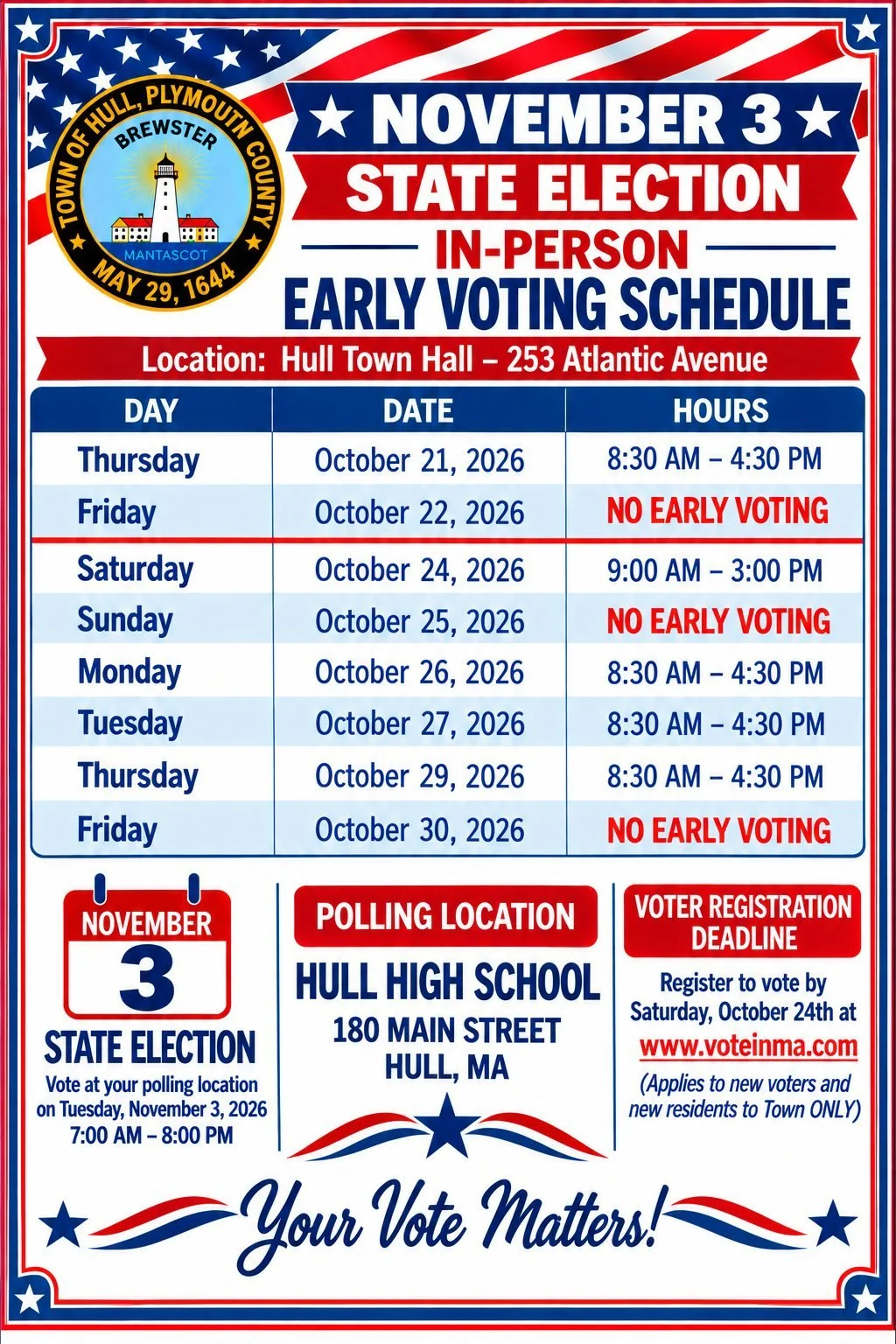 Early voting continues this week at Hull Town Hall. Voting on election day will be at the high school.

 #nantasket #hullma #MALocalNews #hullmanews #southshorenews #hulltimes