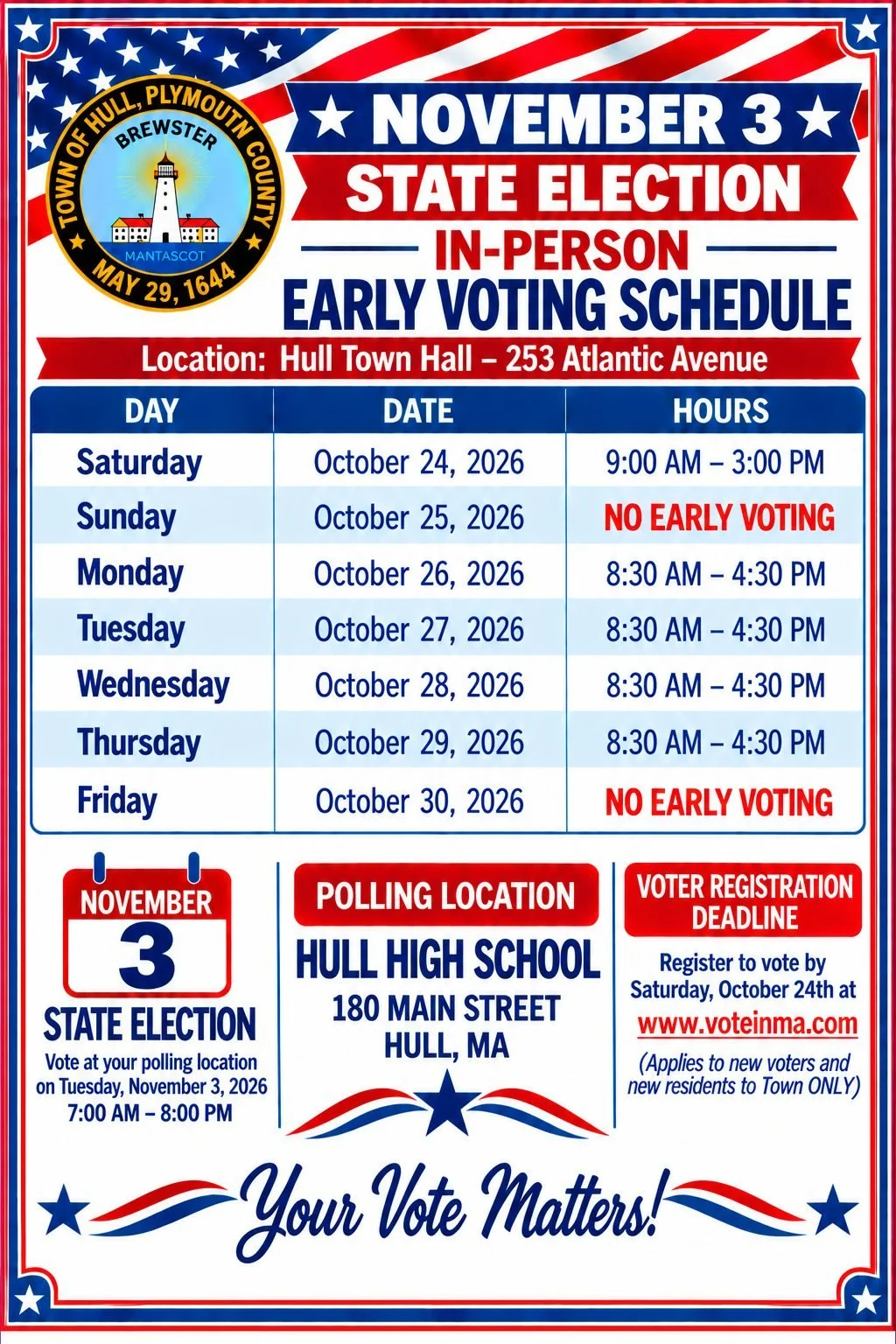 Early voting continues this week at Hull Town Hall. Voting on Election Day, November 3, will be at Hull High School.

 #hullma #hullmanews #nantasket #MALocalNews #hulltimes #southshorenews