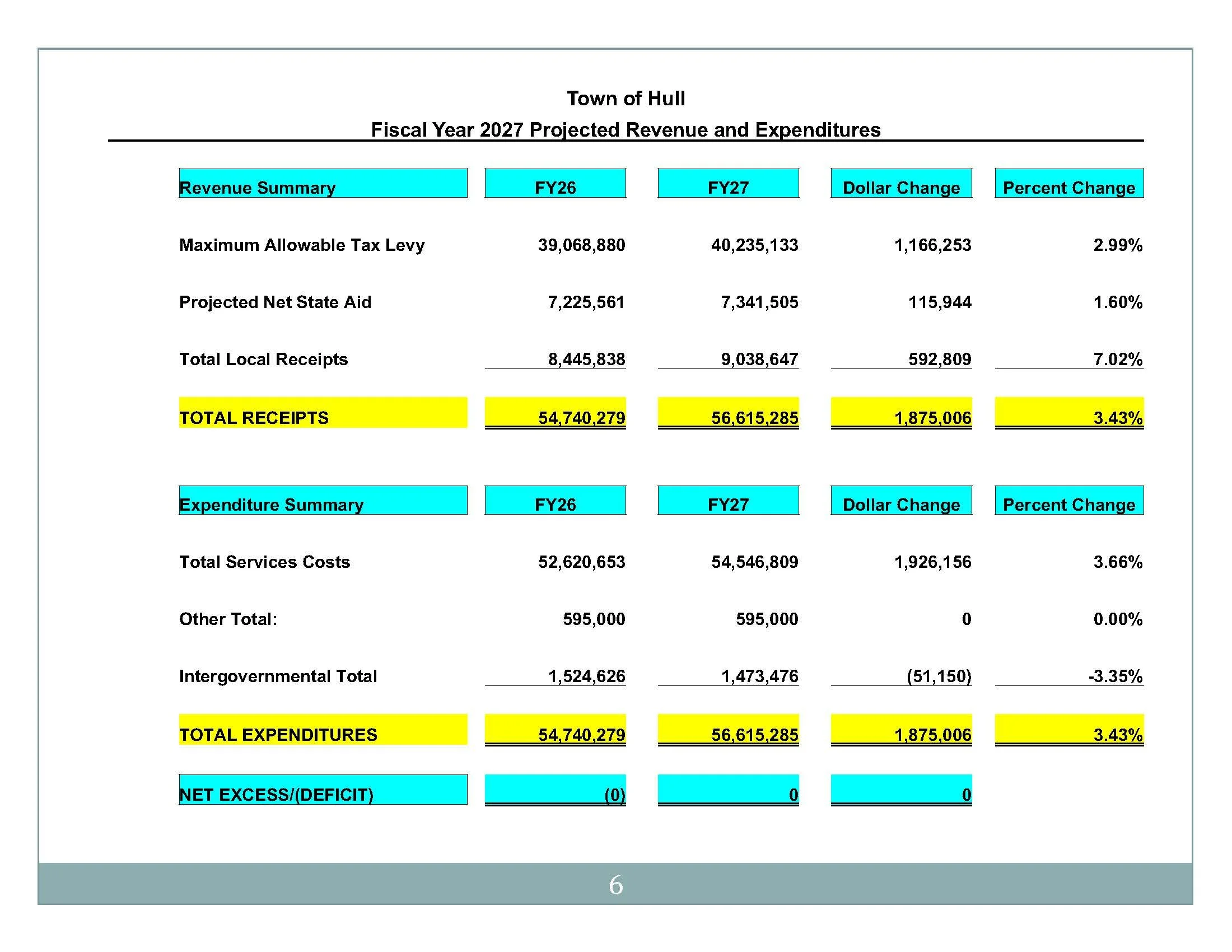 FY26 Budget-Rev and Exp chart.jpg