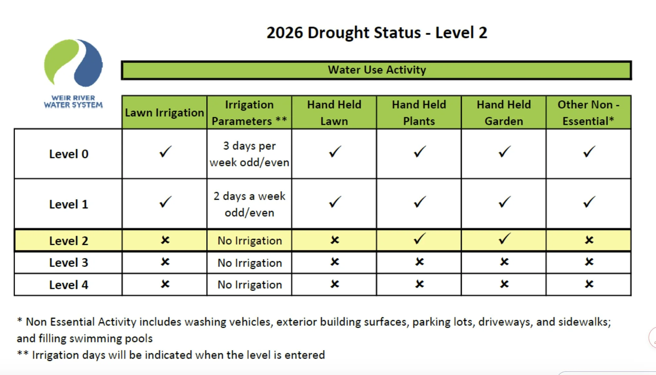 drought status.jpg