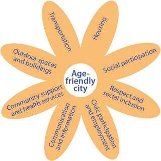 Eight domains for AARP.jpeg