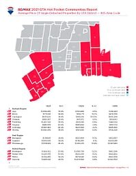 Greater-Toronto-Real-Estate-report_2021_4-1.jpeg