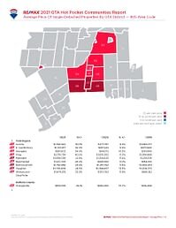 Greater-Toronto-Real-Estate-report_2021_3-1.jpeg