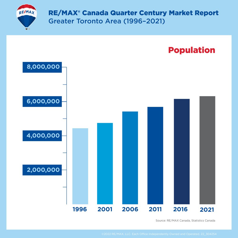 5_Quarter-Century-Report_Population-scaled.jpeg