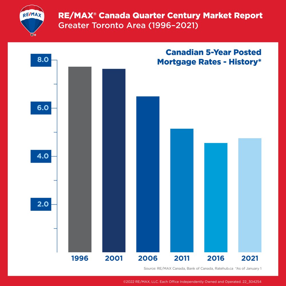 3_Quarter-Century-Report_Mortgage-Rates-scaled.jpeg