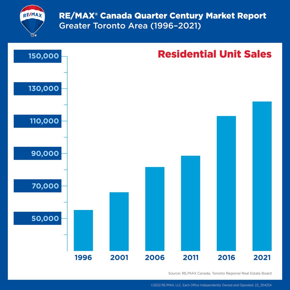 2_Quarter-Century-Report_Residential-Sales-scaled.jpeg