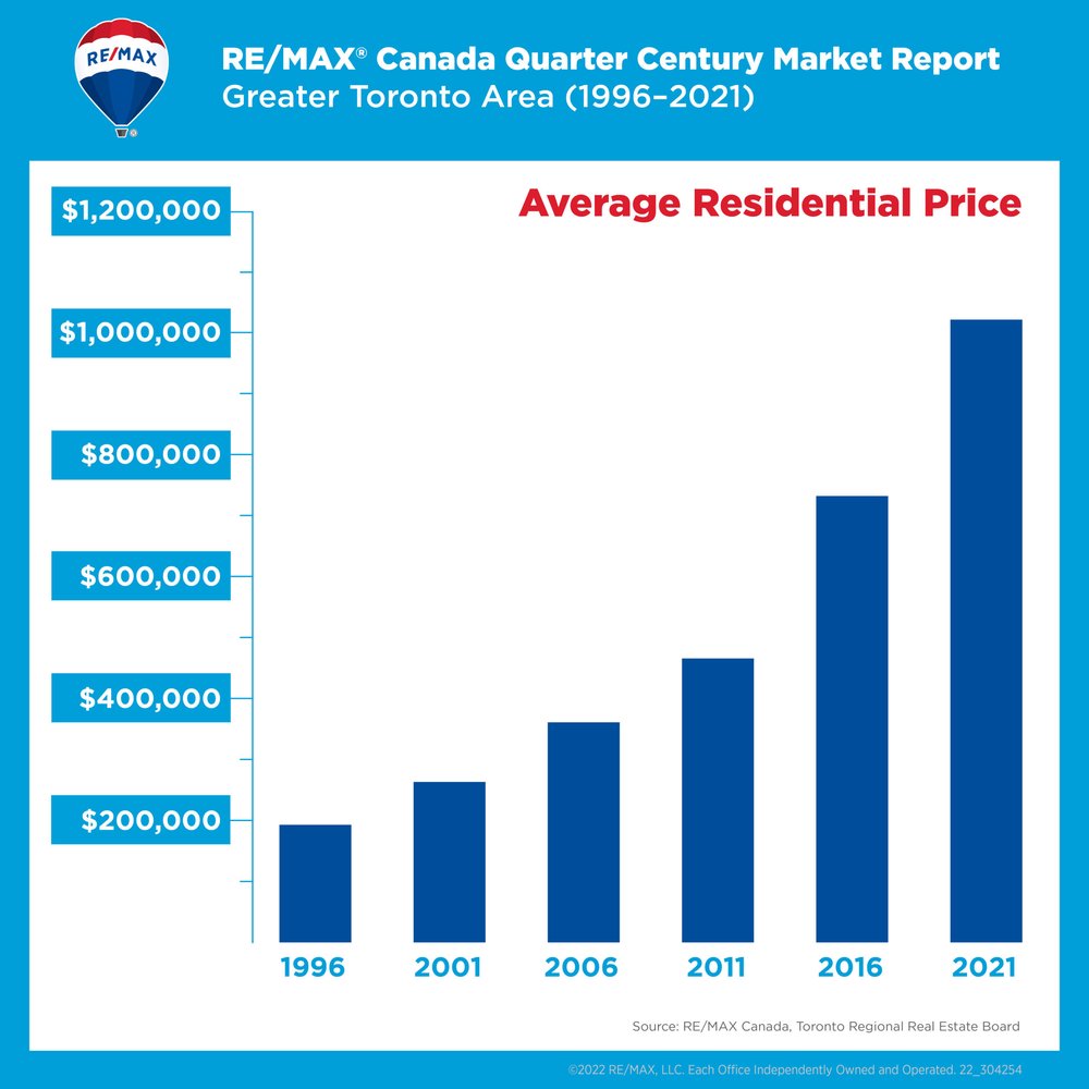 1_Quarter-Century-Report_Average-Price-scaled.jpeg